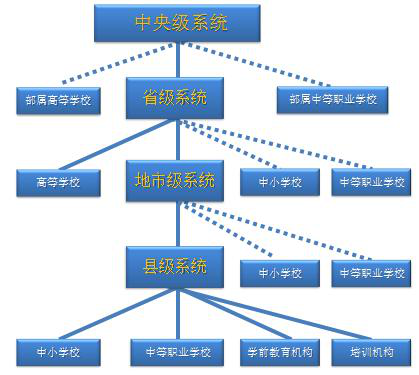 国家教育管理信息系统建设总体方案