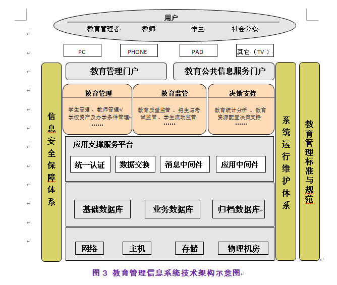 国家教育管理信息系统建设总体方案